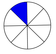 circulo